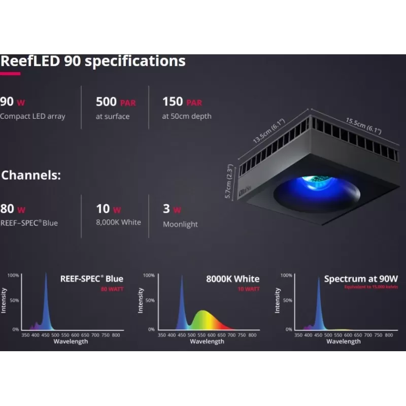 Red Sea ReefLed 90