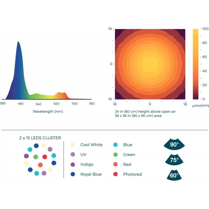 Hydor Aqamai LED LRM Wit 100w