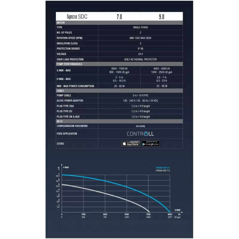 Sicce Syncra SDC 9.0 - Wifi Control