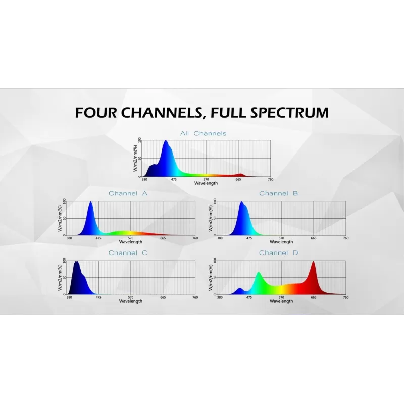 Maxspect RSX 50W Nano LED