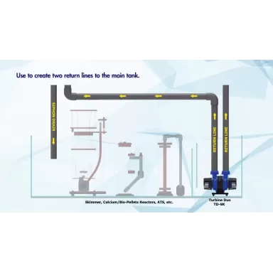 Maxspect Turbine Duo pomp 12 - 115W