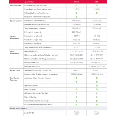 Red Sea REEFER 3XL 900 Deluxe System Black