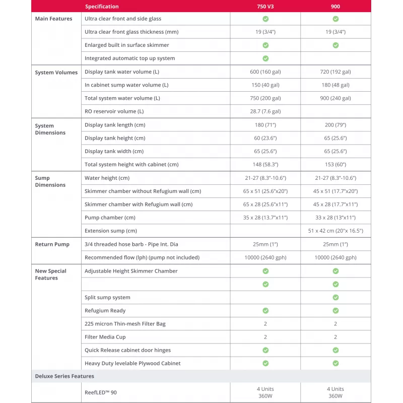 Red Sea REEFER 3XL 900 Deluxe System Black