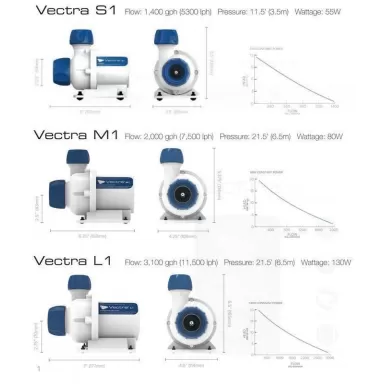Ecotech Marine Vectra L2