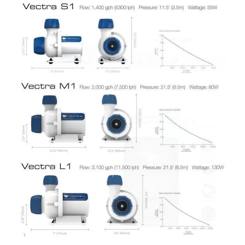 Ecotech Marine Vectra M2