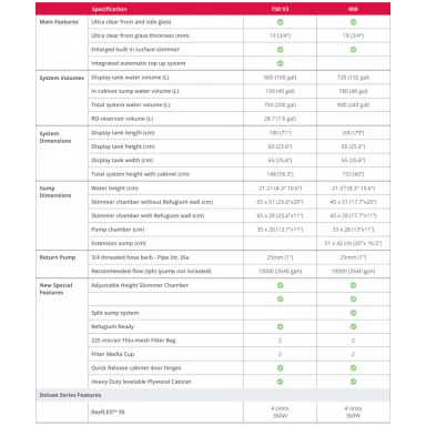 Red Sea Reefer XL 900 Deluxe System Black 3 RL 160