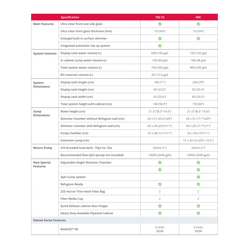 Red Sea Reefer XL 900 Deluxe System White 3 RL 160
