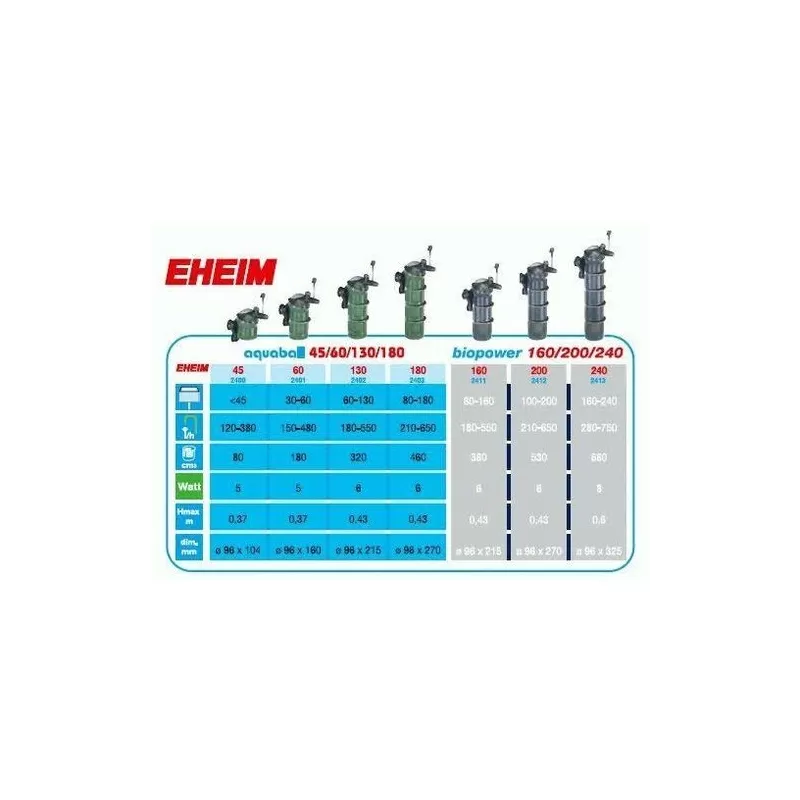 Eheim Aquaball 130