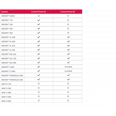 Red Sea Controlepaneel 60