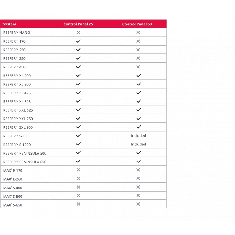 Red Sea Controlepaneel 60