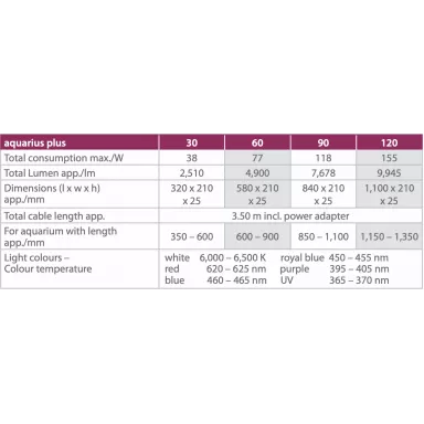 Aqua Medic Aquarius 90 Plus