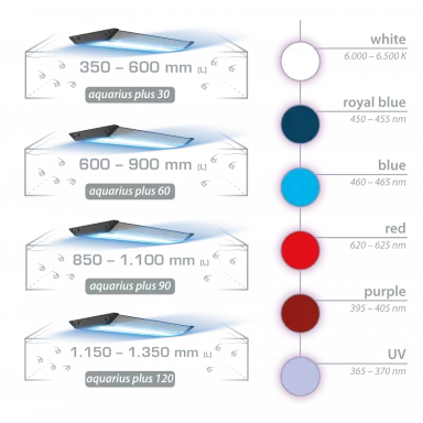 Aqua Medic Aquarius 120 Plus