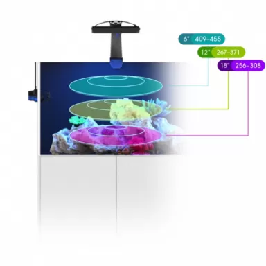 Ecotech Marine Radion XR15 G6 Blue