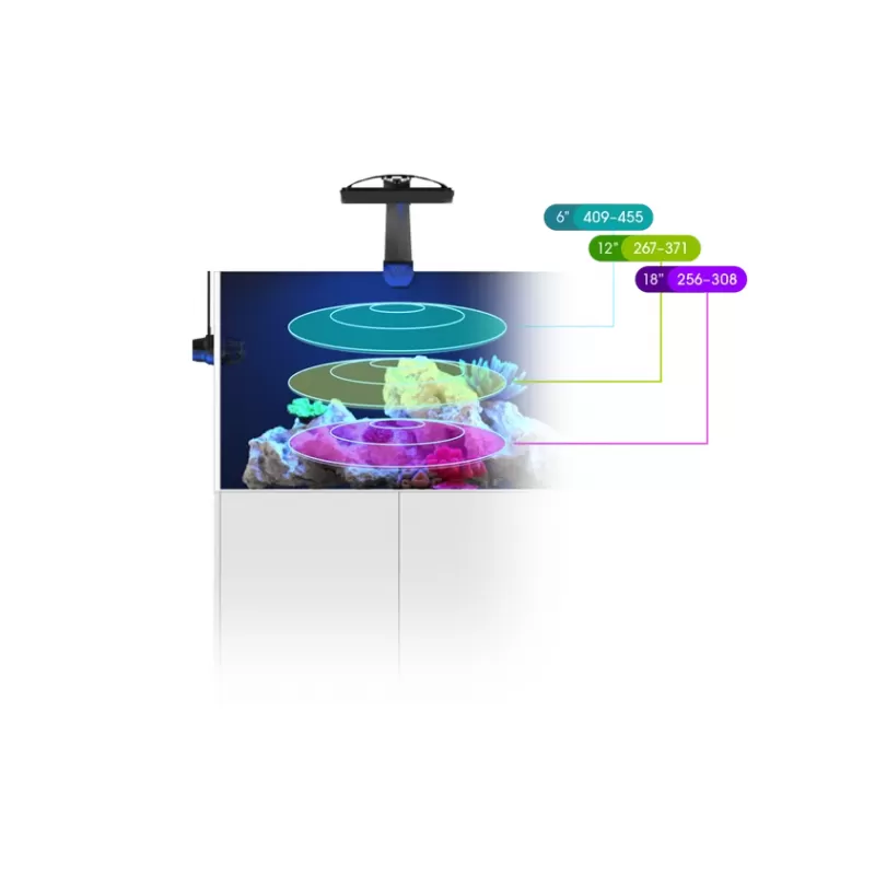 Ecotech Marine Radion XR30 G6 Pro