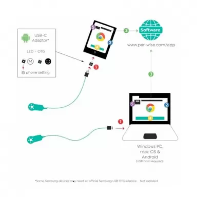 ITC PARwise Seneye Light measuring