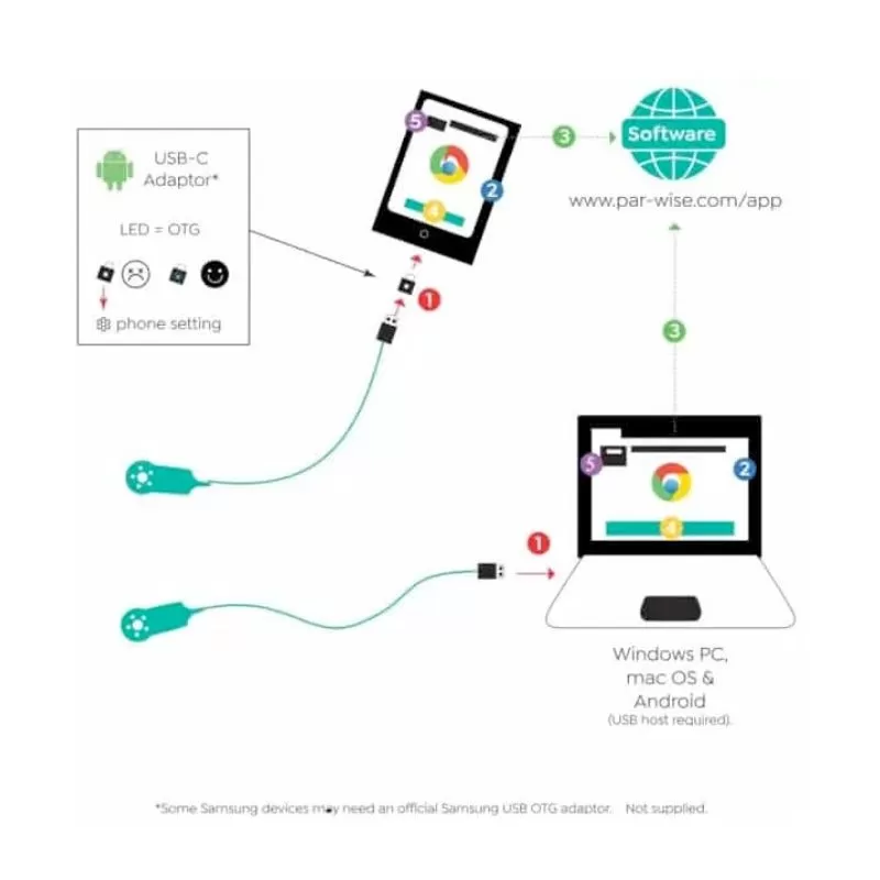 ITC PARwise Seneye Light measuring