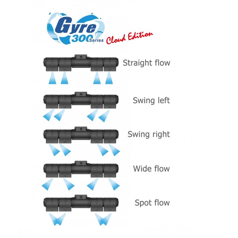 Maxspect Gyre 350 Cloud set kopen? Snel in huis ✔  Coralandfishstore