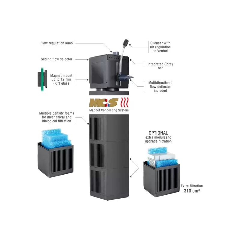 Möchten Sie Sicce SHARK PRO 900 kaufen? | Corlandfishstore.nl