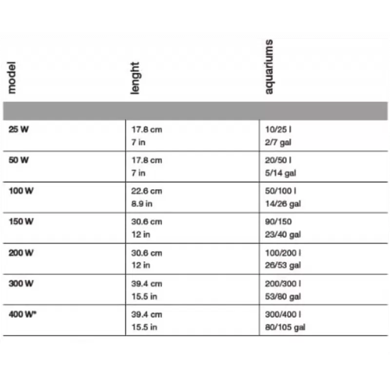Möchten Sie Hydor Heizung THEO kaufen? Coralandfishstore.nl