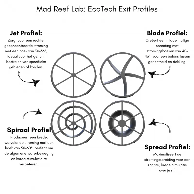 Mad reef lab MP10 nozzle