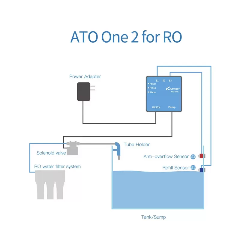 Möchten Sie Kamoer ATO One 2 RO kaufen? | Coralandfishstore.nl