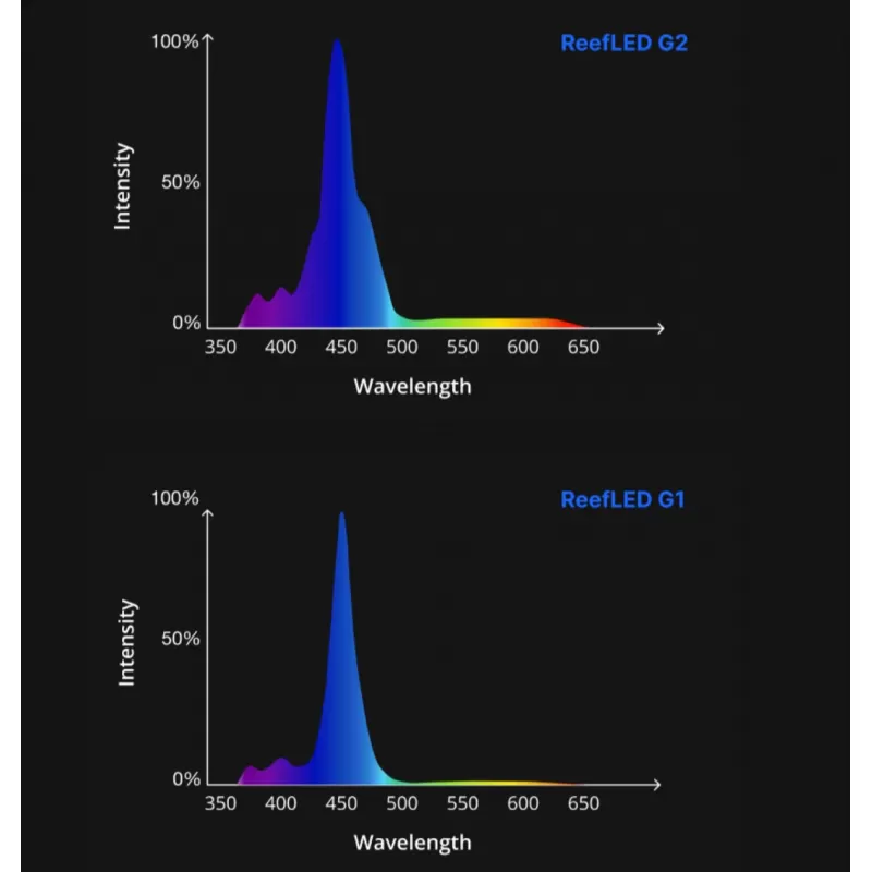 Red Sea REEFER MAX 350 G2+ Volledig Systeem | Coralandfishstore