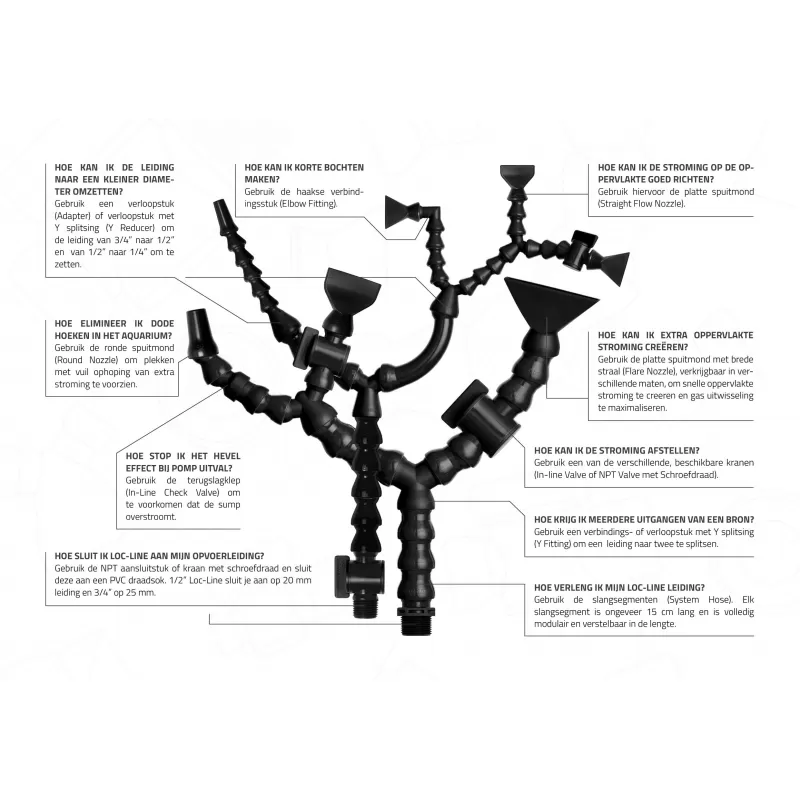 Loc Line 1 4 Circle Flow Nozzle Kit